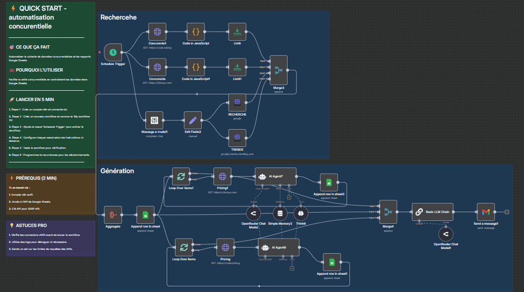 ATLAS - Documentation N8N automatique